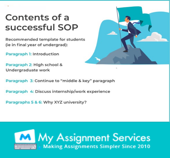 Contents of successful SOP