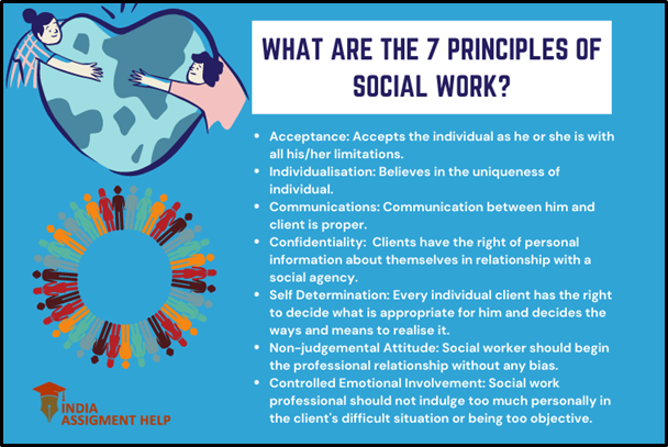 social work research sample