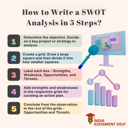 SWOT Analysis.png