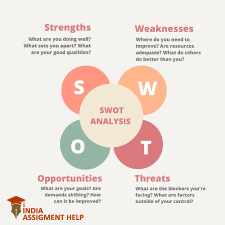 strength and weakness.png