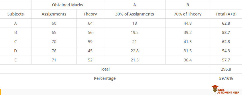 assignment maker in india