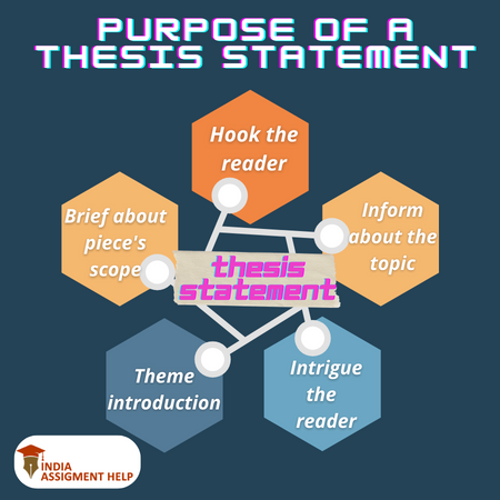 how to write an amazing thesis