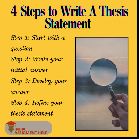 thesis and hypothesis