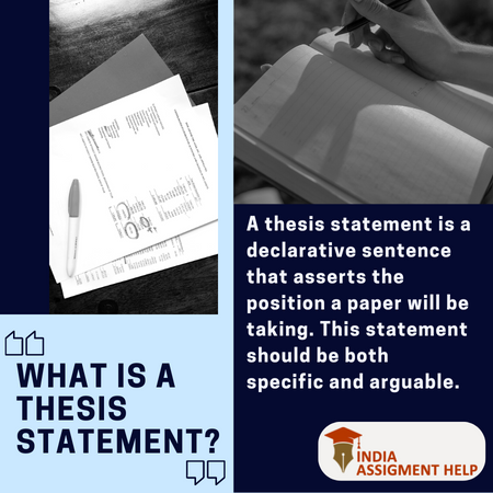 where is the thesis statement located in a position paper