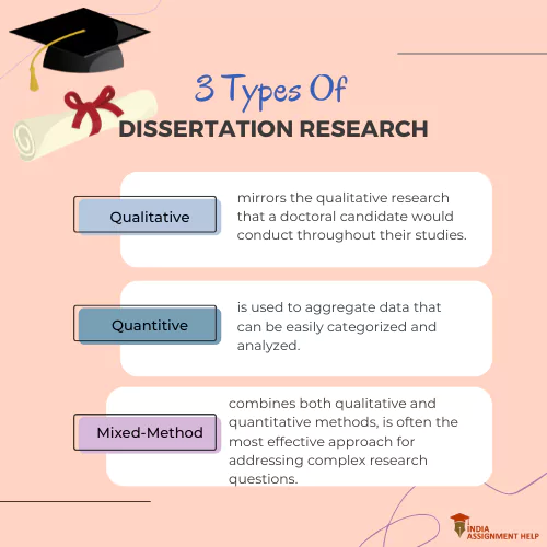 dissertation-research-20230314070824855508097.webp