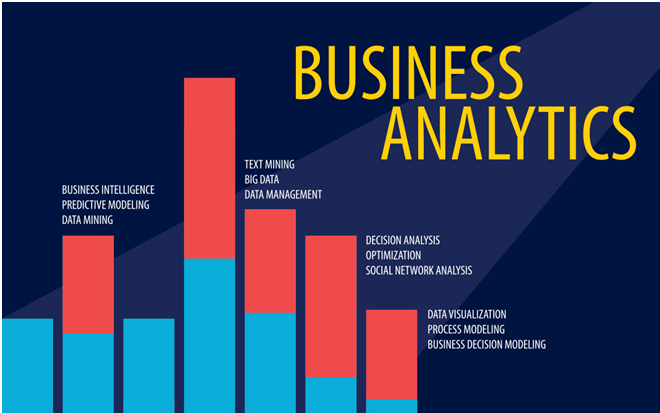 Business Analytics Assignment Writing experts