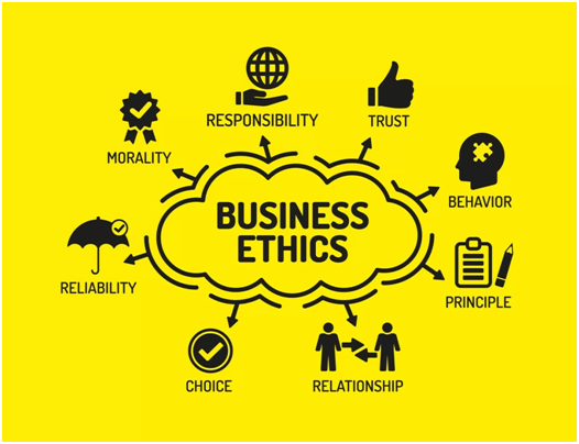 Business Ethics Assignment Experts in India