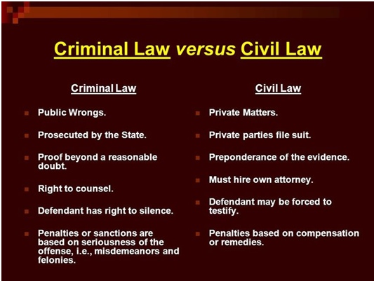 Civil Law Assignment Experts in India
