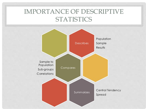 Descriptive Statistics Assignment Help in India