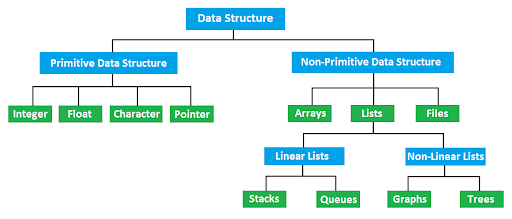 data structure assignment help