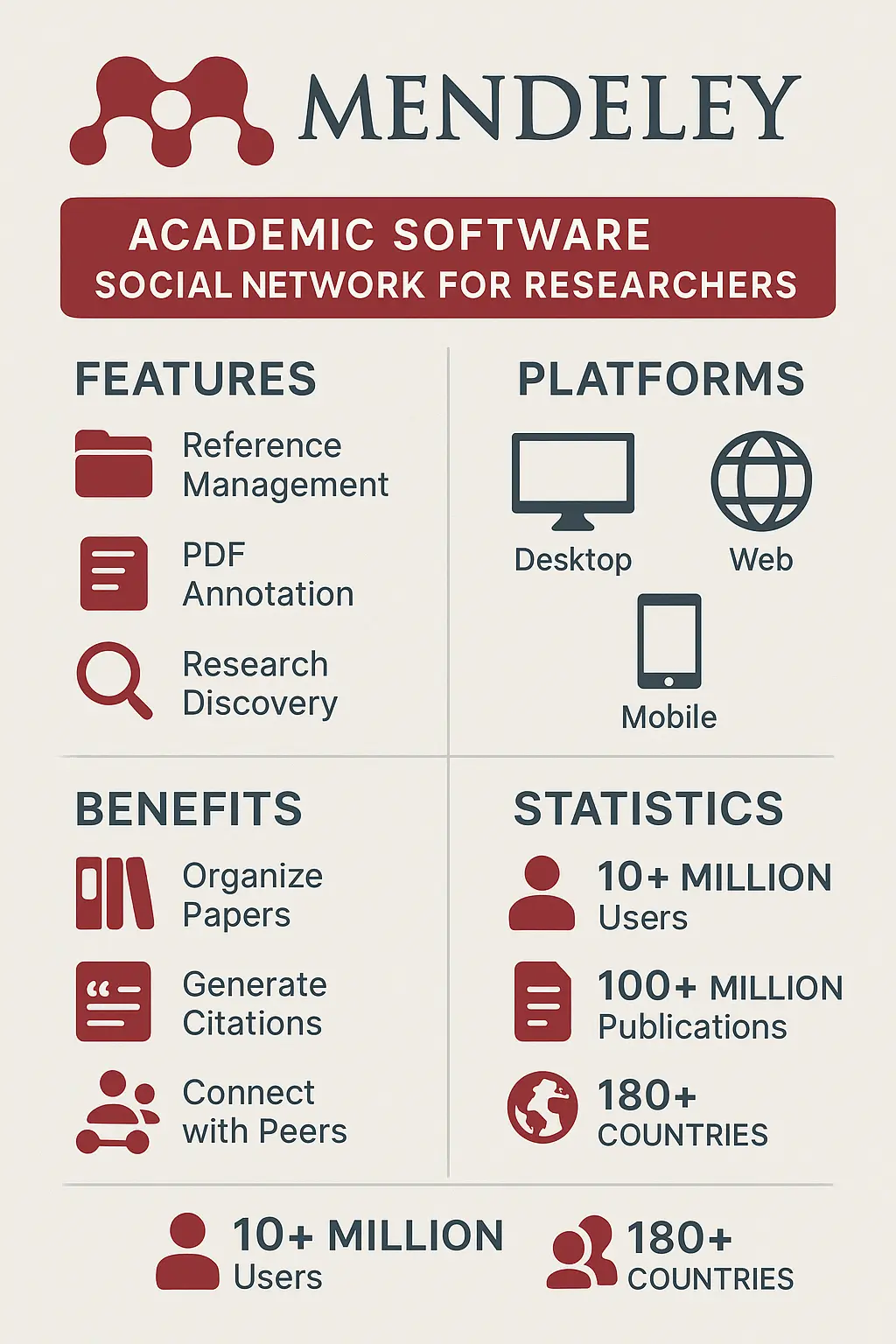 Free Mendeley Reference