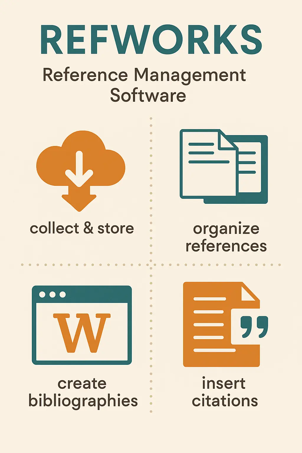 Free RefWorks Citation