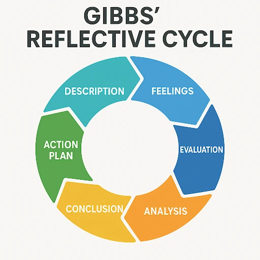 UnderstandingGibbsReflectiveCycle-20250623101050587159941.webp