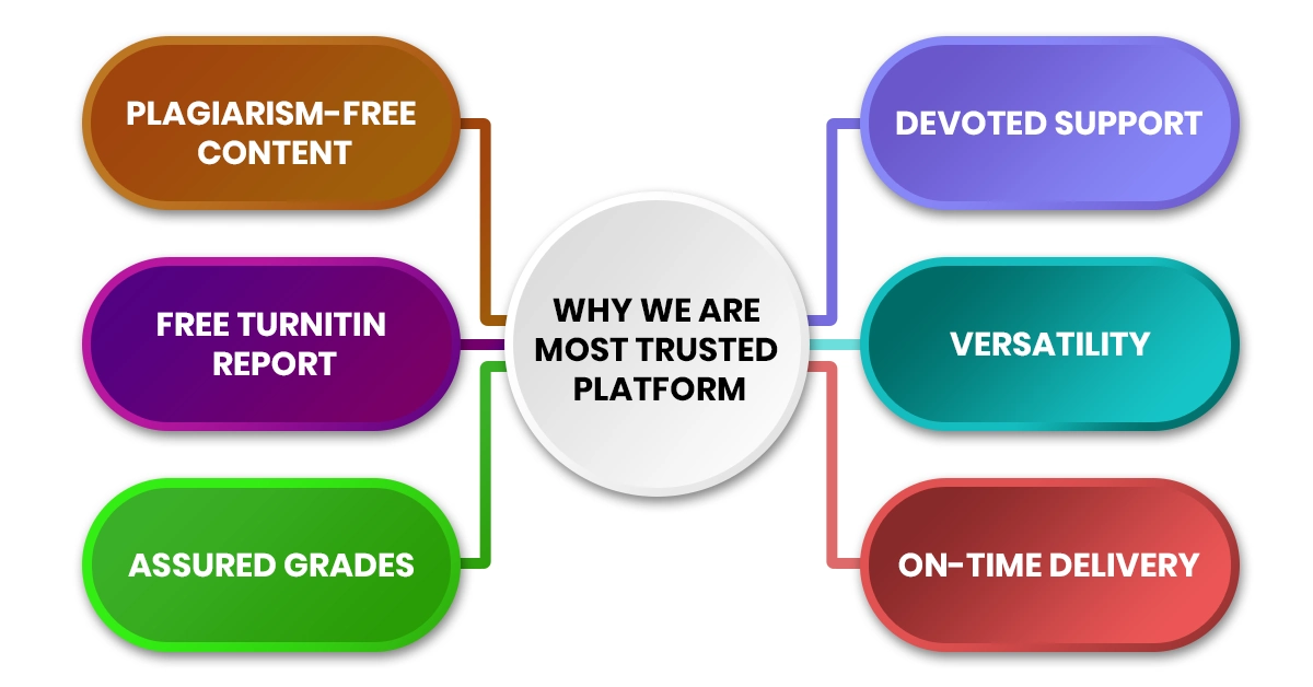 whywearemosttrustedplatform-202507160556451485057815.webp