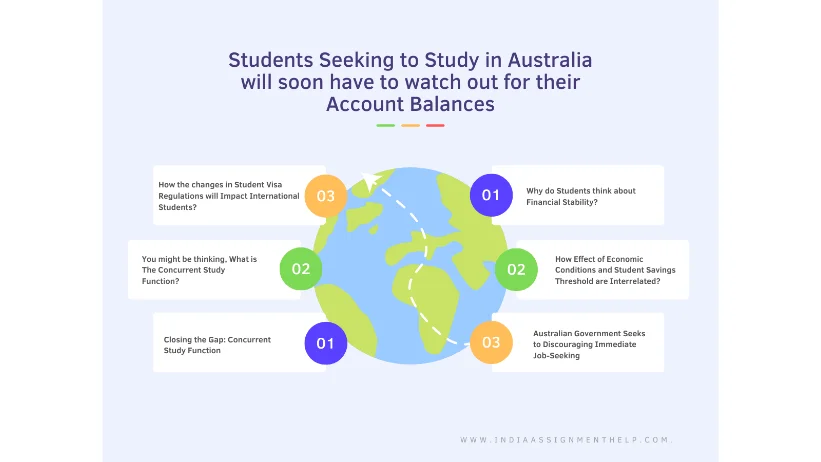 Students Seeking To Study In Australia Will Soon Have To Watch Out For Their Account Balances
