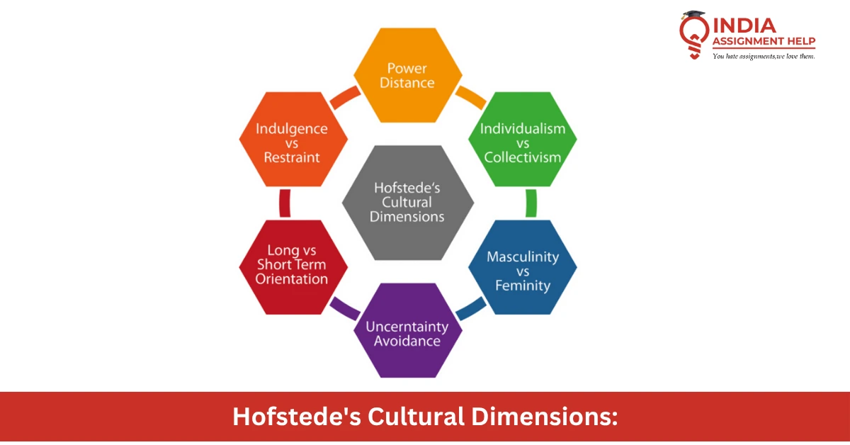 Hofstede's Cultural Dimensions: Understanding Singaporean Culture