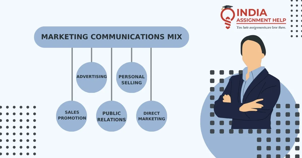Marketing Theories: The Communications Mix