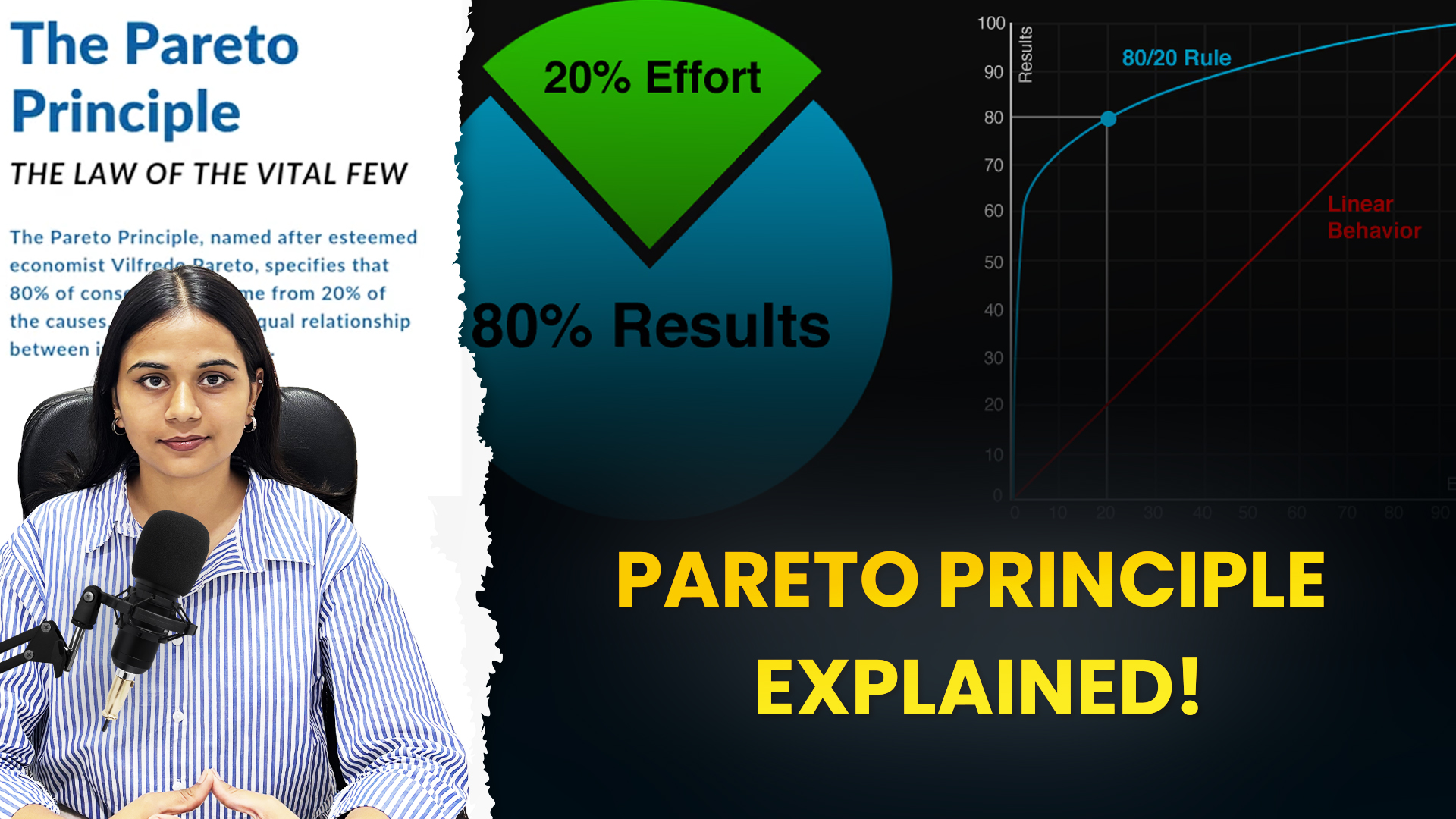 Video: Pareto Principle (80/20 Rule) Explained 