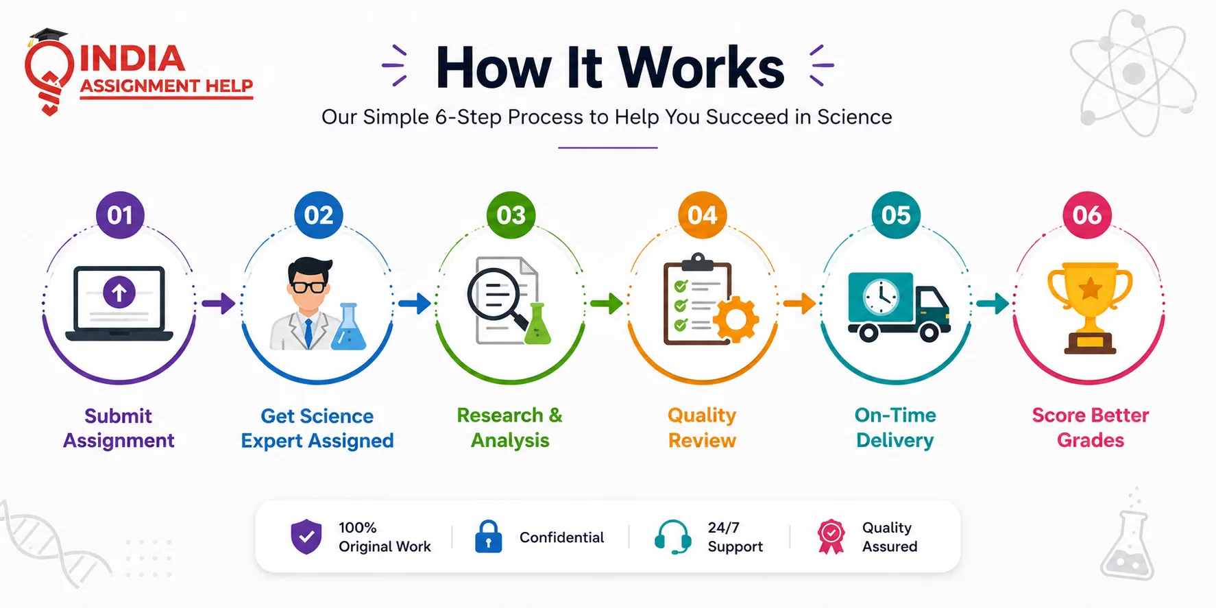 Why Choose Our Science Assignment Help.webp